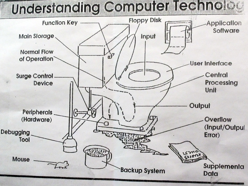 Illustrazione con water per comprendere la tecnologia dei computer